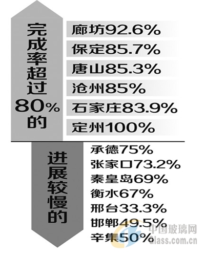 玻璃網(wǎng)新聞圖片